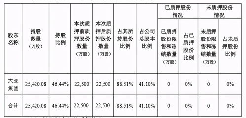 大亞圣象控股股東股份動態 解押再質押與計算機軟硬件開發的戰略協同